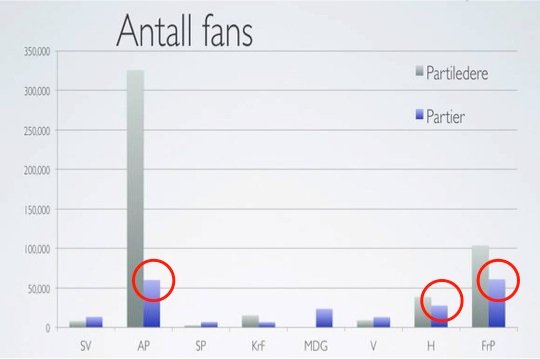 ノルウェー選挙3