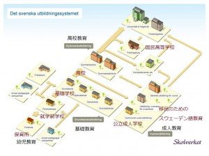 「学生に戻りたい・・・」そんな方には、スウェーデン教育がおすすめ! ヒュゲリライターズコラム